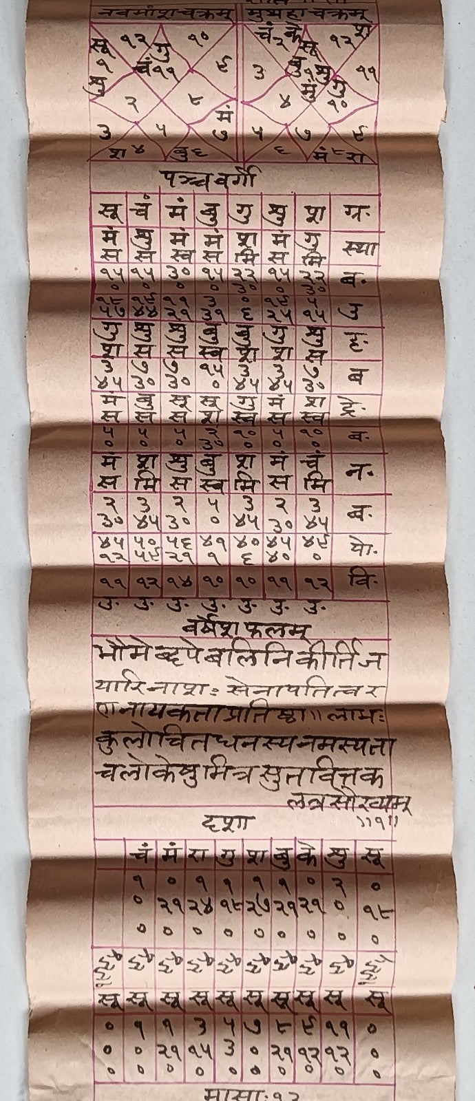 India vintage hand drawn handwritten Hindu horoscope scroll 6 x 112 inches