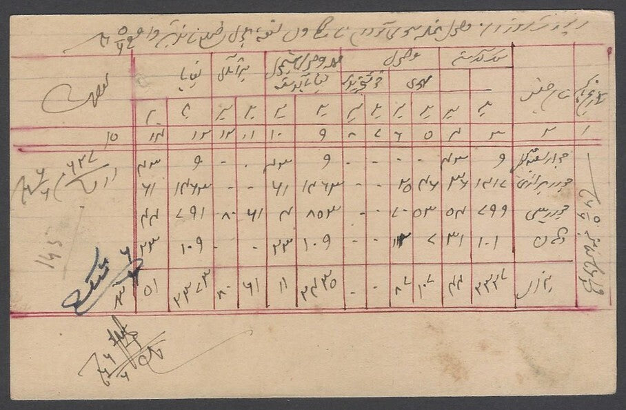AOP India Hyderabad State 1937 6p reddish brown postal card used HG #19