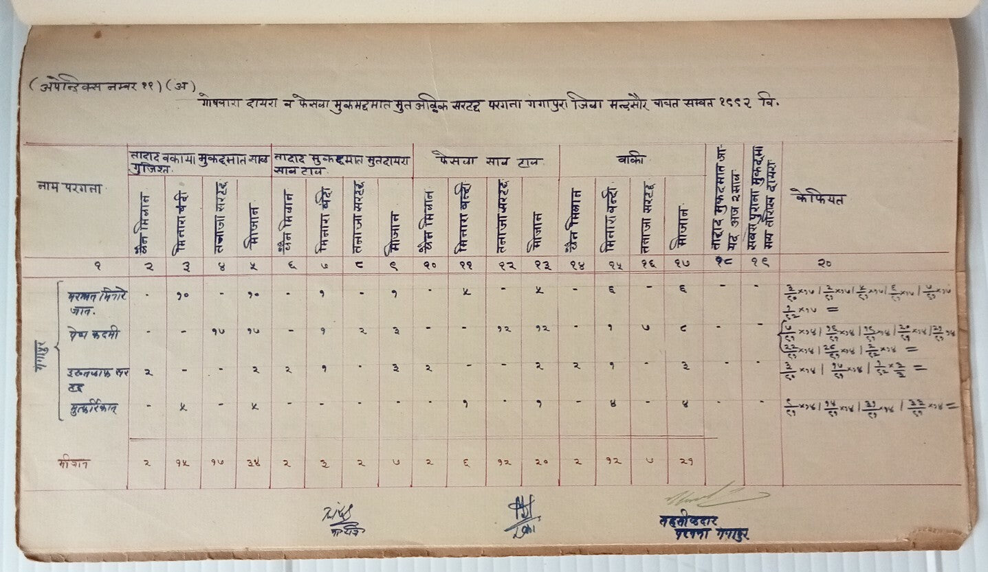 AOP India Gwalior State Mandsaur HANDRAWN Annual Report 1935-36 23 leaves