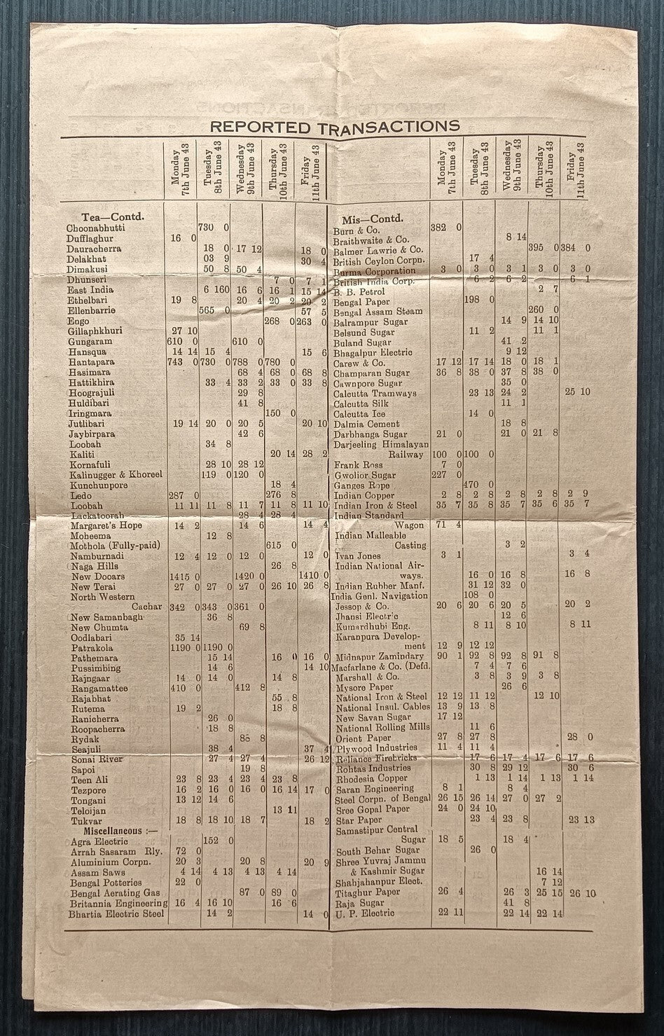 India 1943 Manguram Bangur Weekly Share Review, Calcutta