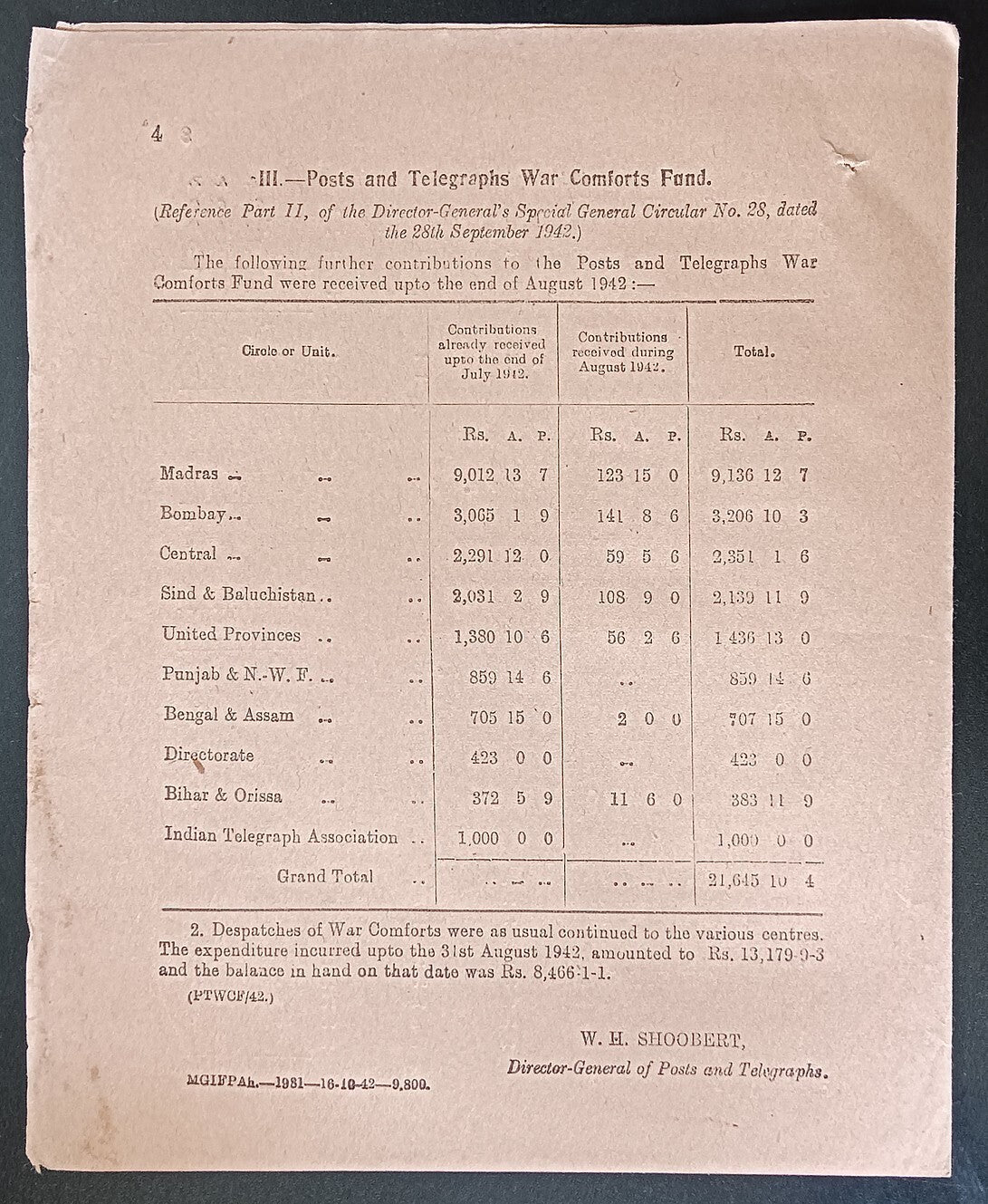 India POSTAL CIRCULAR No. 1 12th Oct. 1942 War Purposes Fund, etc.