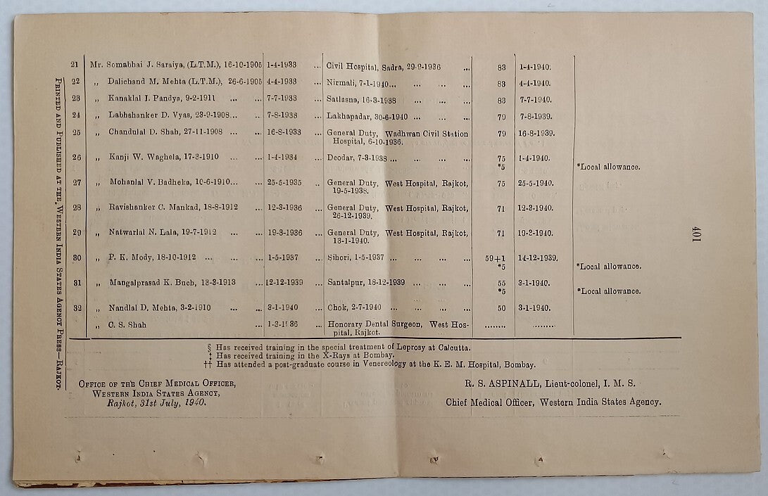 (AOP) India WISA Gazette 1940 St. Dunstan's Bag Draw Results Warplane Fund