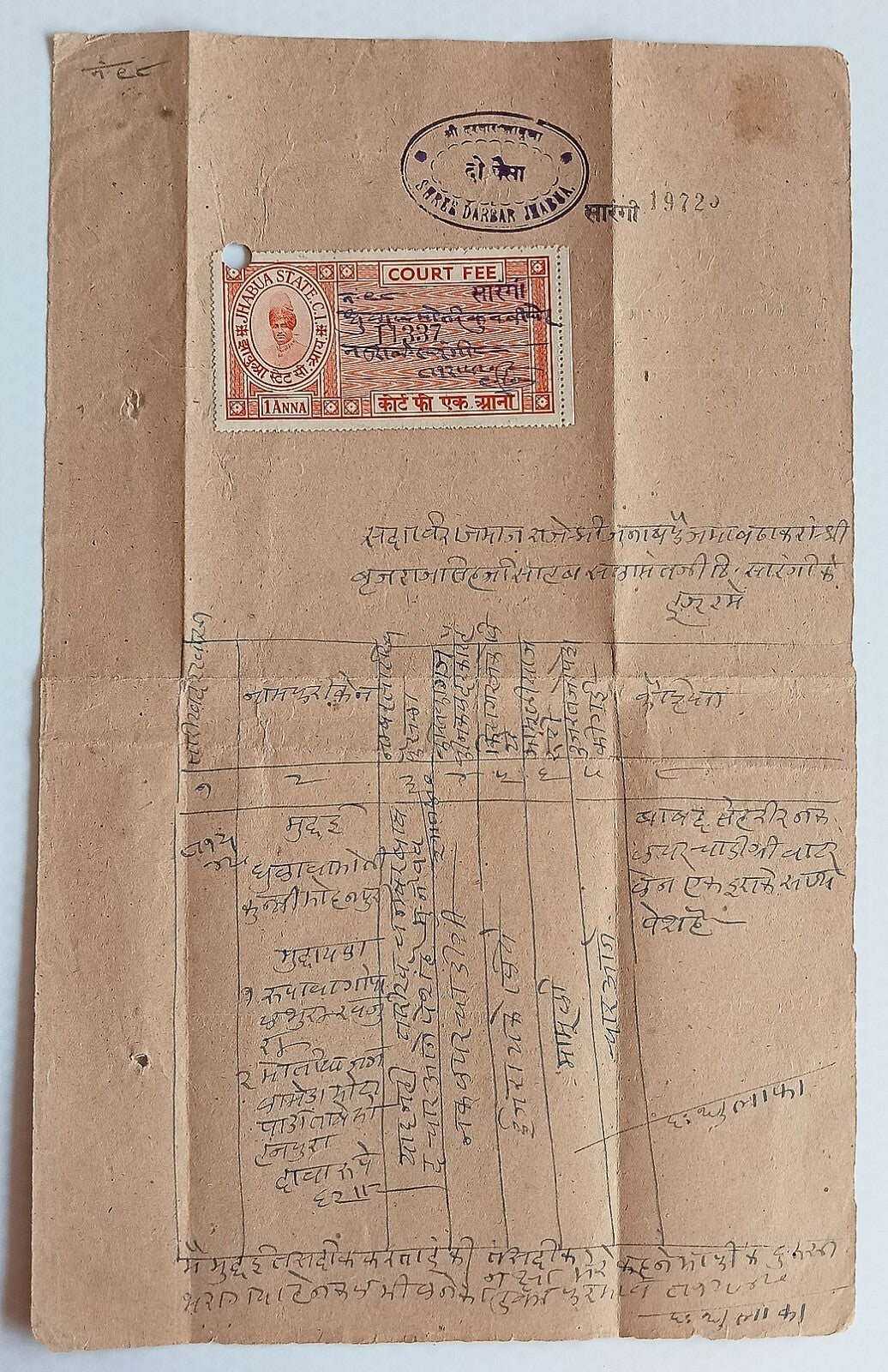 AOP India SARANGI THIKANA Jhabua State Court Fee 1 red on document