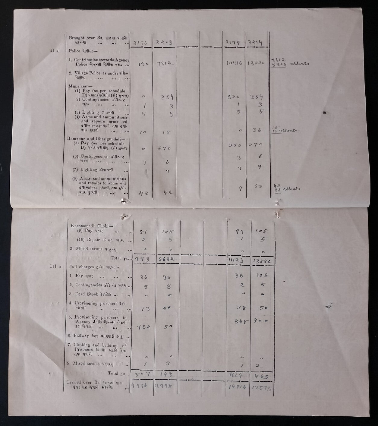AOP India BAGASRA STATE 1929-30 Budget Estimate incl. Opium Ganja Bhang taxes