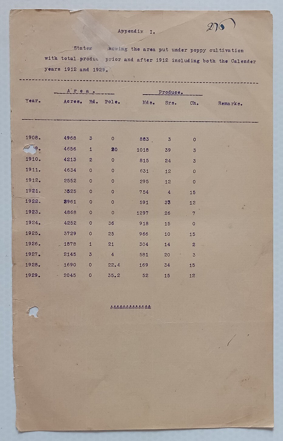 AOP India Official correspondence - OPIUM & OTHER DANGEROUS DRUG 1929-30