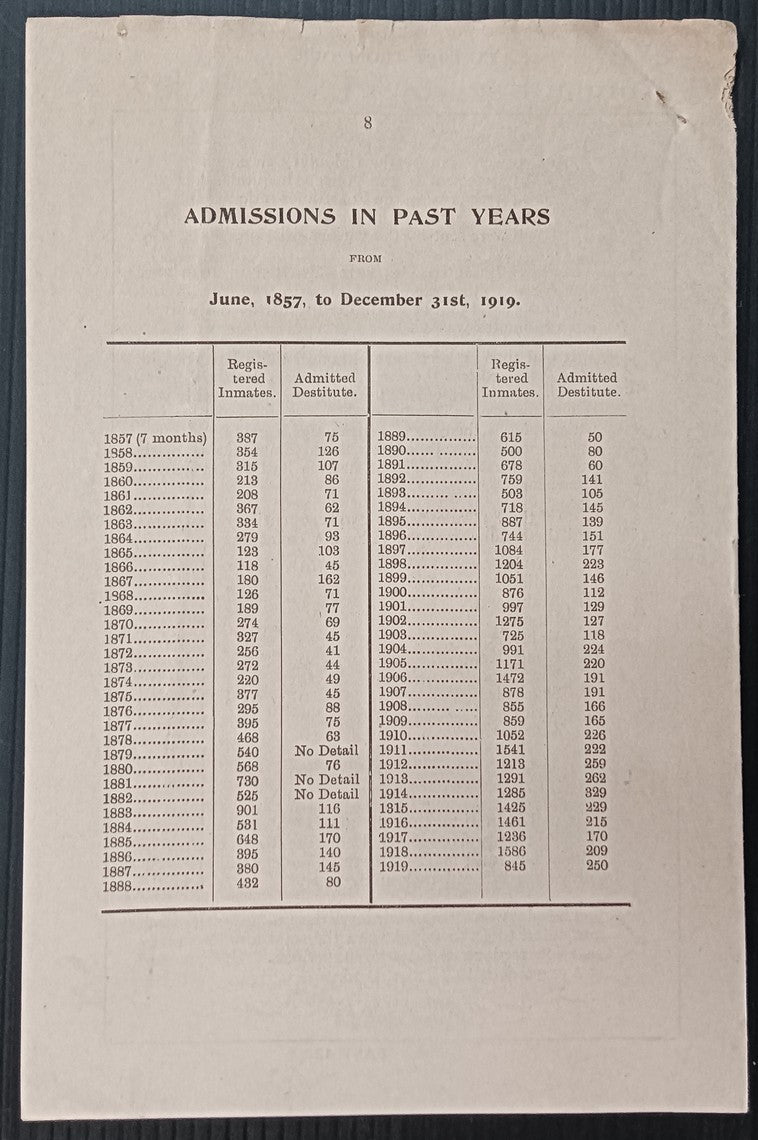 India 1919 STRANGERS HOME Be Not forgetful to Entertain Strangers 8pg booklet