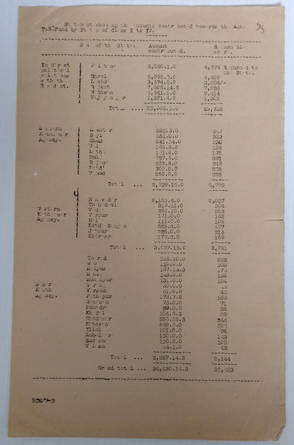 India 1942-47 Tuberculosis Fund correspondence - 12 pages