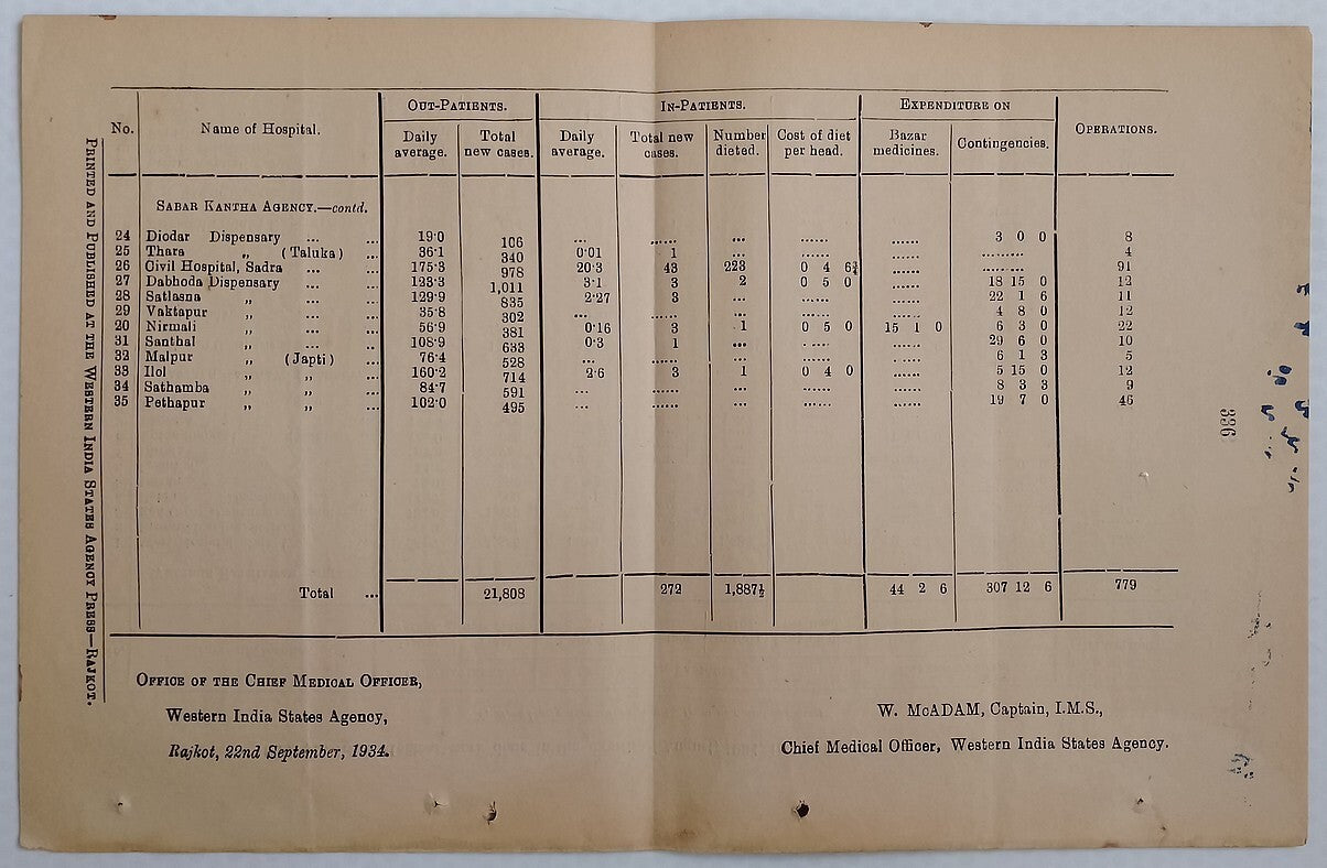 (AOP) India WISA Gazette 1934 Opium Law