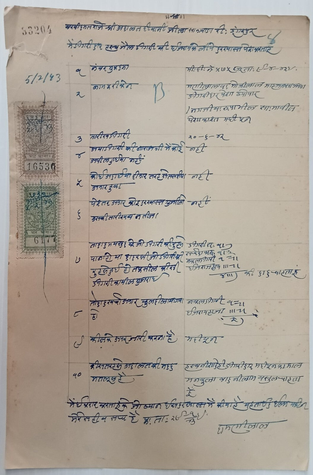 AOP India Dungarpur State revenue stamps on 9 document