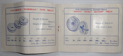 India 1958 illustrated price list of Emery Grinding stones