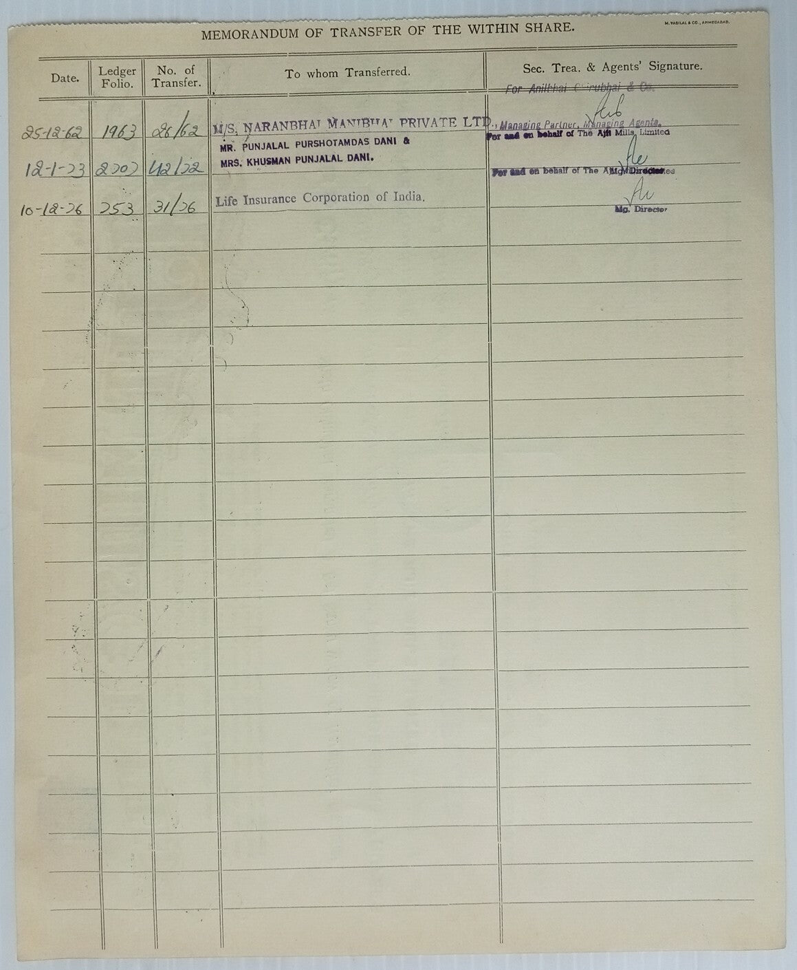 AOP India 1949 AJIT MILLS LIMITED share certificate