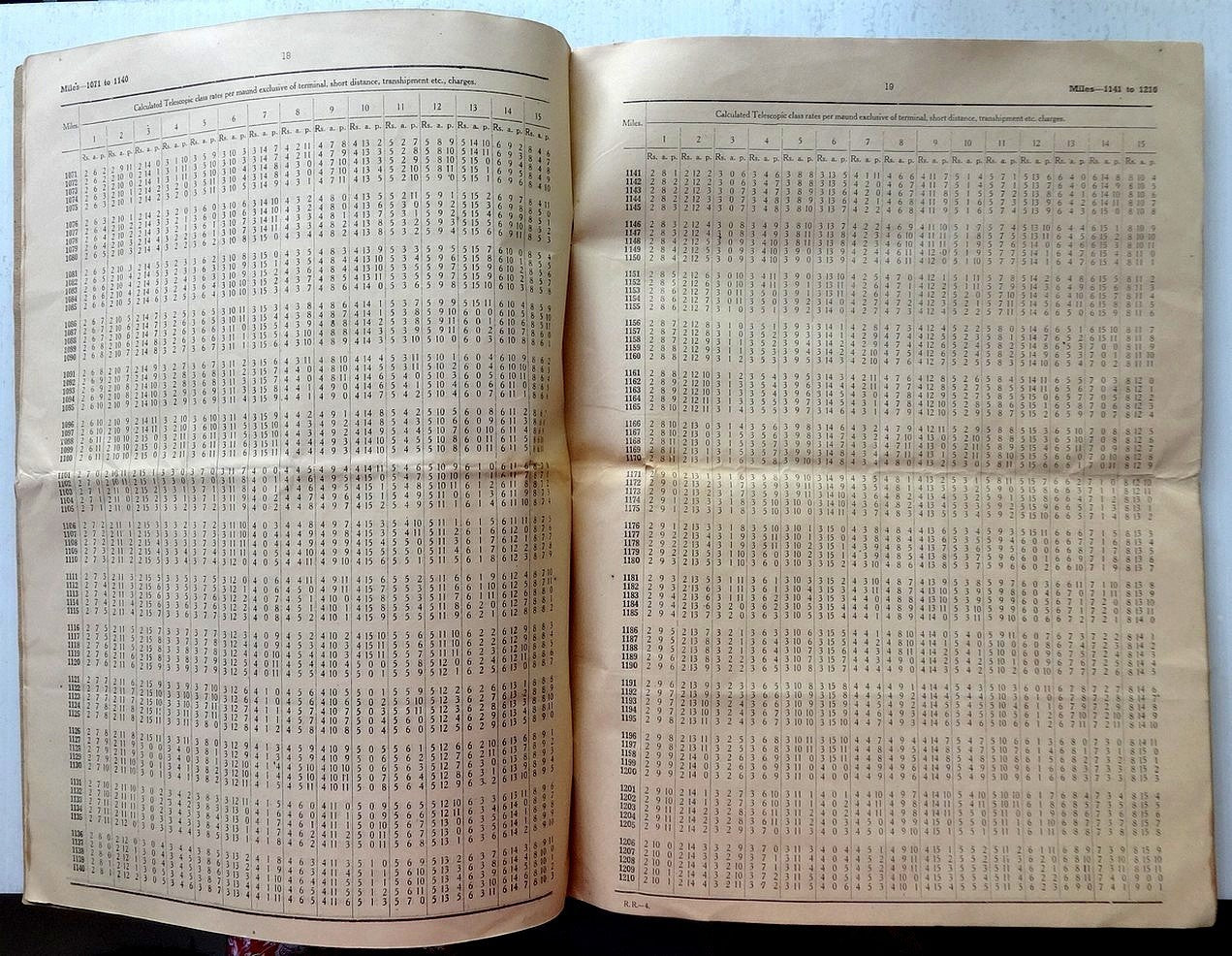 India 1955 Indian Railways Ready Reckoner of Telescopic Class Rates 25pgs