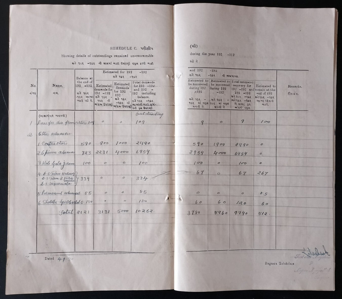 AOP India BAGASRA STATE 1929-30 Budget Estimate incl. Opium Ganja Bhang taxes