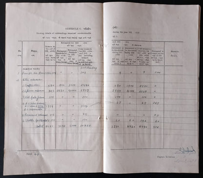 AOP India BAGASRA STATE 1929-30 Budget Estimate incl. Opium Ganja Bhang taxes