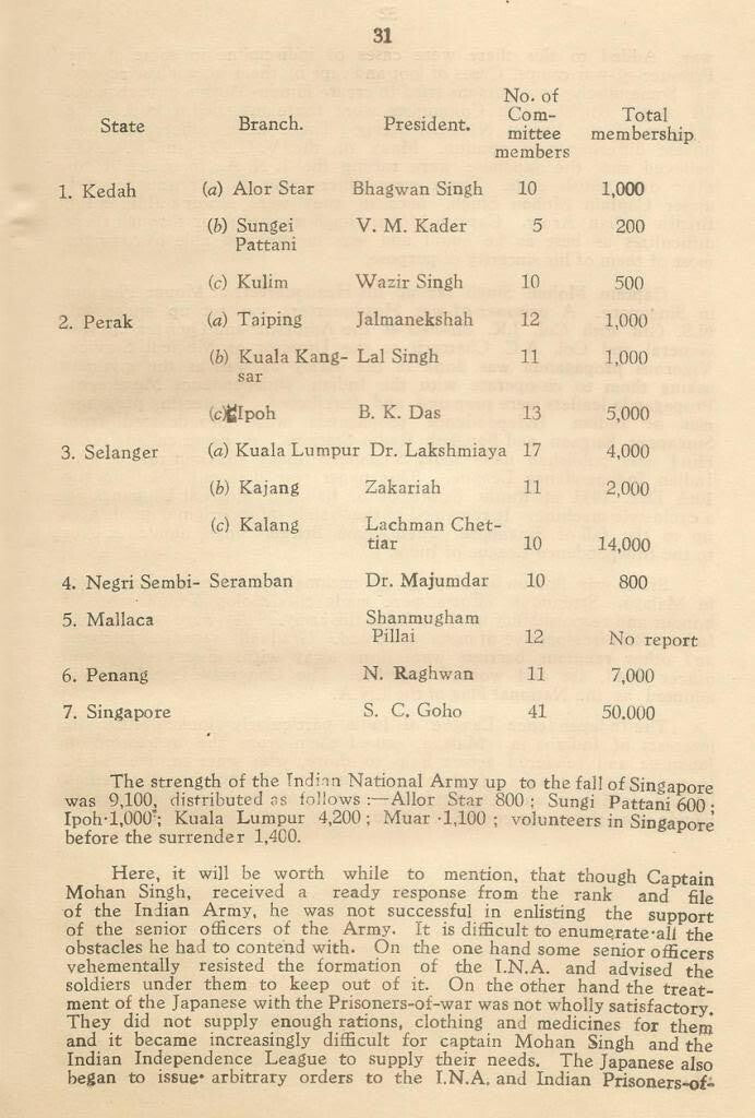 AOP INDIAN INDEPENDENCE MOVEMENT IN EAST ASIA by Prov Govt of Free India BOSE