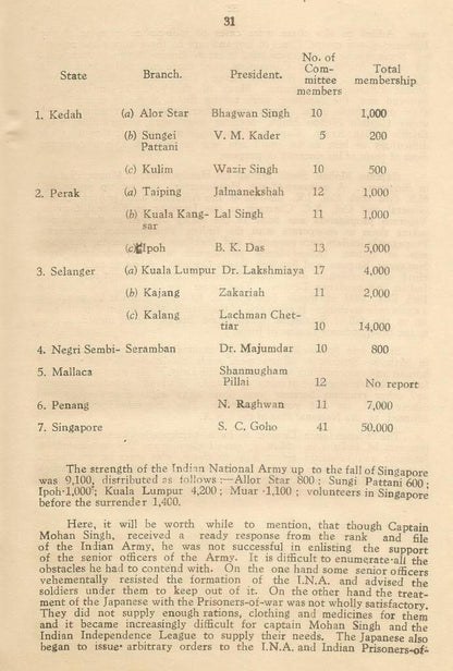 AOP INDIAN INDEPENDENCE MOVEMENT IN EAST ASIA by Prov Govt of Free India BOSE
