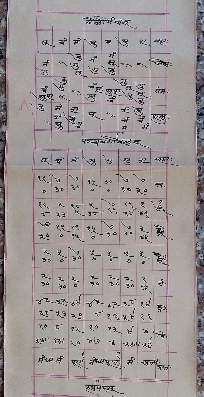 India vintage illustrated Hindu horoscope scroll 6 inches x 125 inches