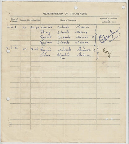 India Arbuda Mills Ltd 1960 equity share certificate