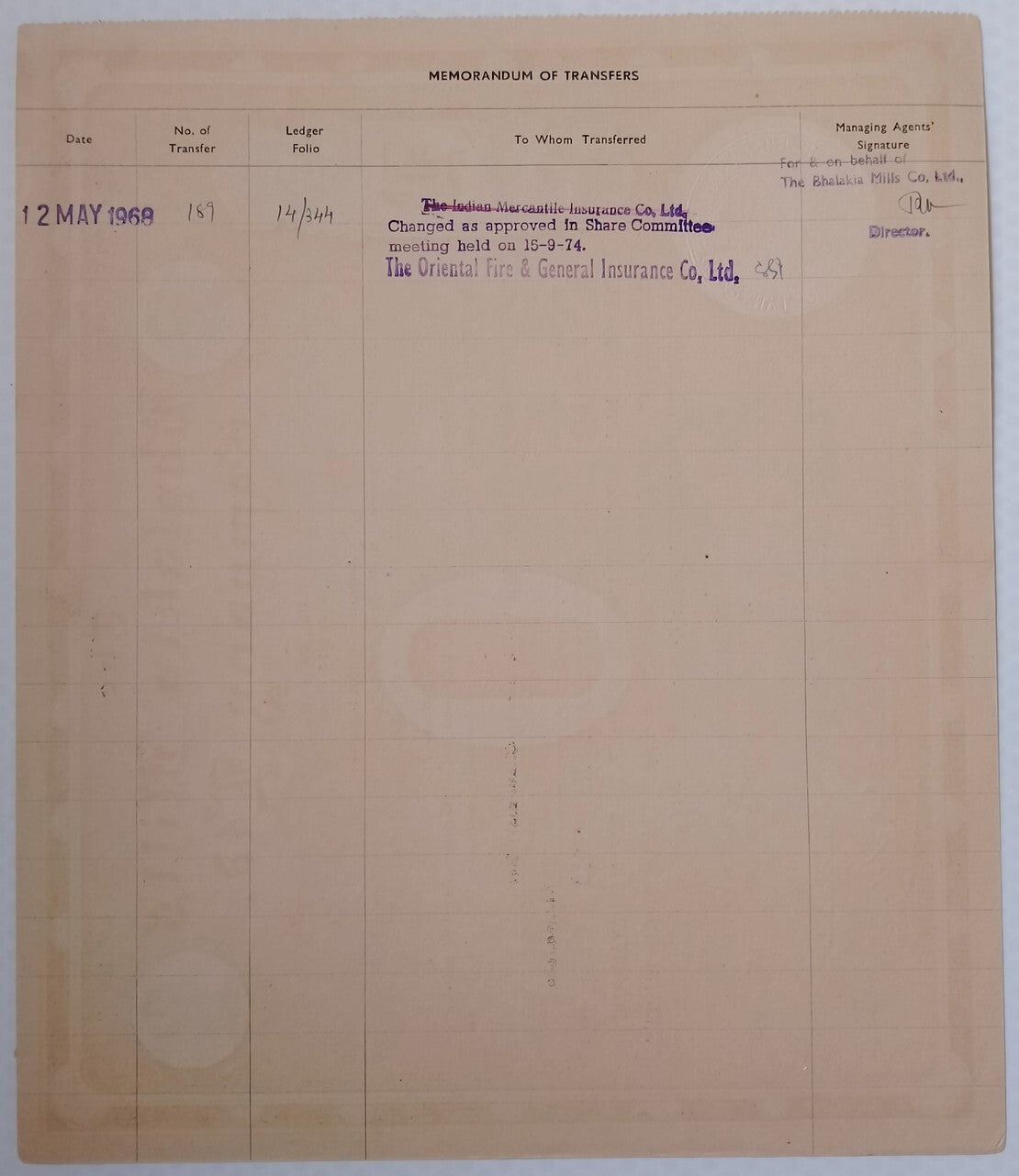 (AOP) India share certificate - 1963 THE BHALAKIA MILLS CO. LTD.