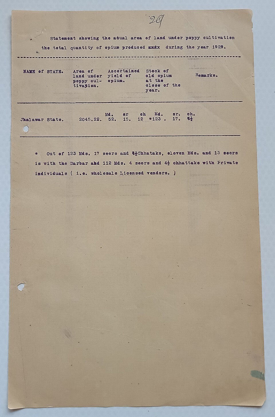 AOP India Official correspondence - OPIUM & OTHER DANGEROUS DRUG 1930