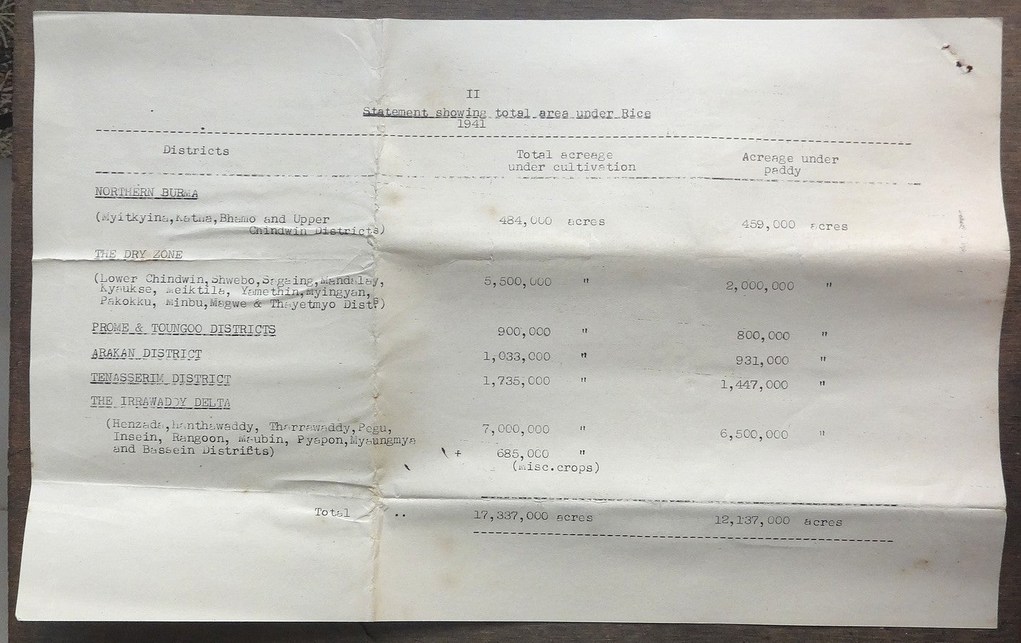 Burma 1948 letter & documents to Jawaharlal Nehru re: Indian Land confiscation