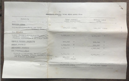 Burma 1948 letter & documents to Jawaharlal Nehru re: Indian Land confiscation