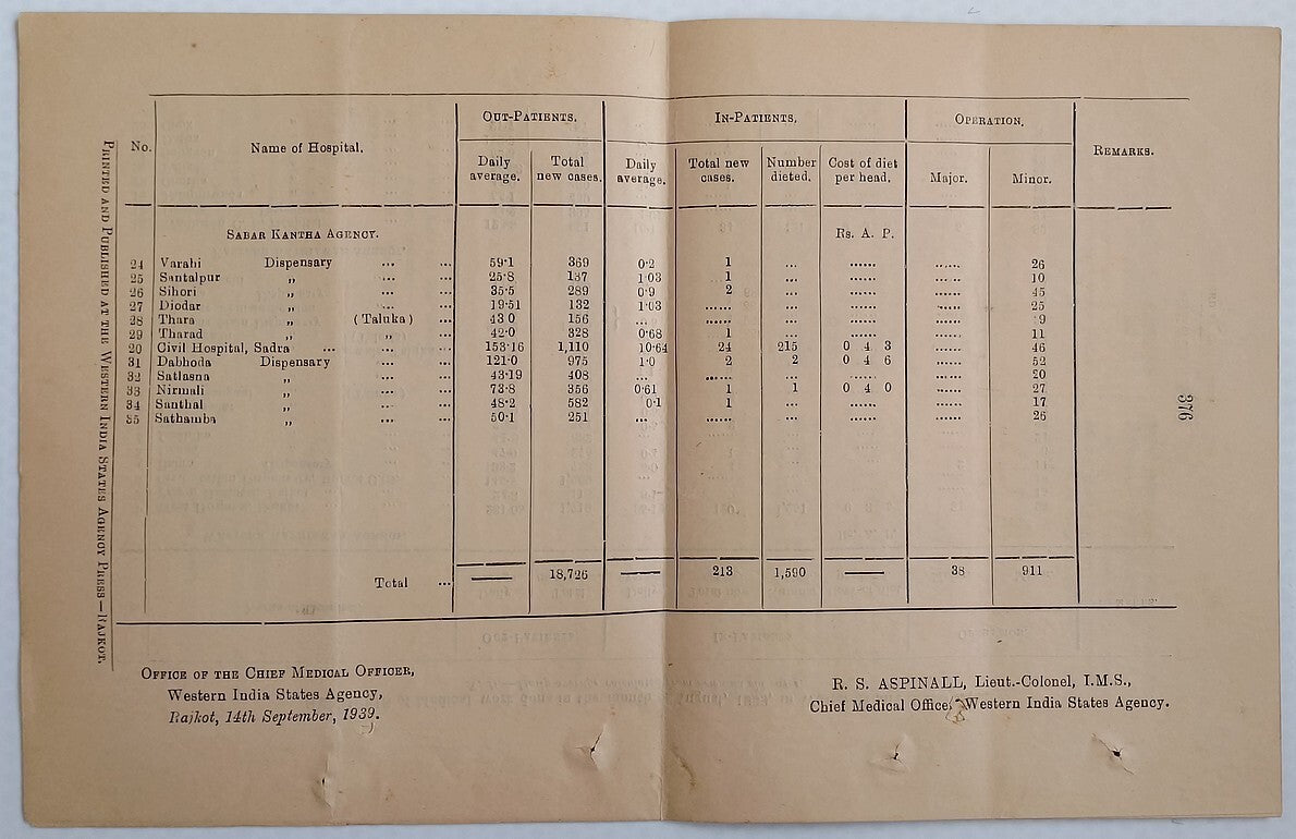 (AOP) India WISA Gazette 1939 Ban on Newspaper Sandesh