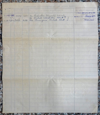India MYSORE SPINNING 1961 illustrated share certificate