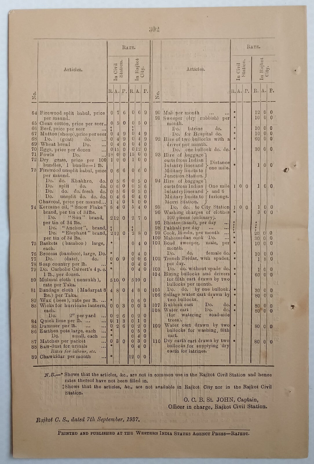 (AOP) India WISA Gazette 1937 Ex.Raja of Dhrol allowed 9 Guns Salute