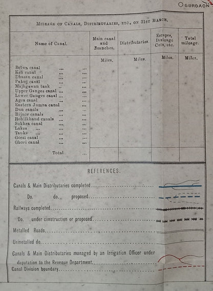 Vintage Survey of India UNITED PROVINCES CANALS COMPLETED & PROPOSED 26" x 39"