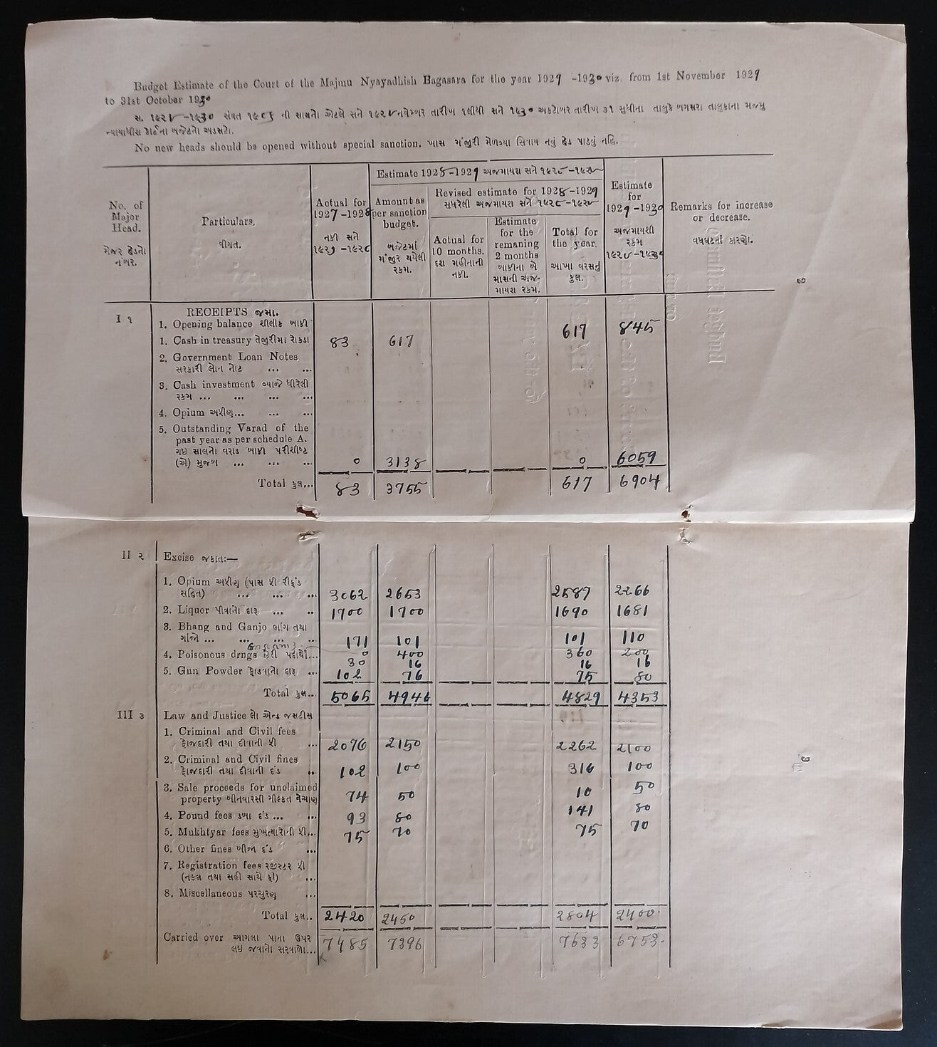 AOP India BAGASRA STATE 1929-30 Budget Estimate incl. Opium Ganja Bhang taxes