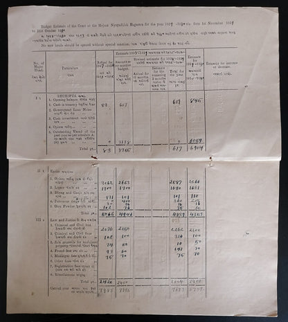 AOP India BAGASRA STATE 1929-30 Budget Estimate incl. Opium Ganja Bhang taxes