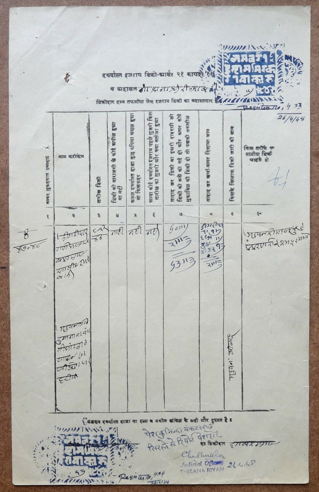 India Jodhpur State – Thikana RIYAN 8a + 1R2a double die stamp paper