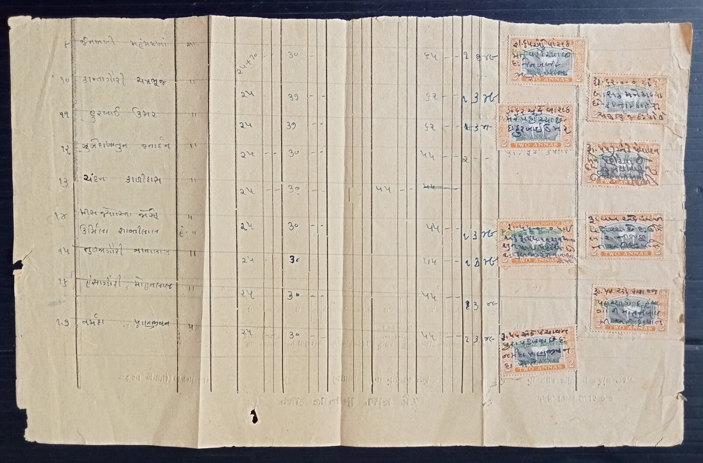 India Saurashtra 1929 2a Horse x 14 used used fiscally on wage register page