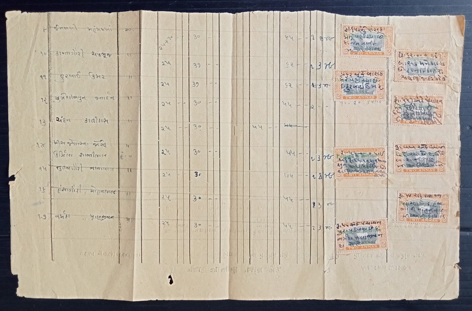 India Saurashtra 1929 2a Horse x 14 used used fiscally on wage register page