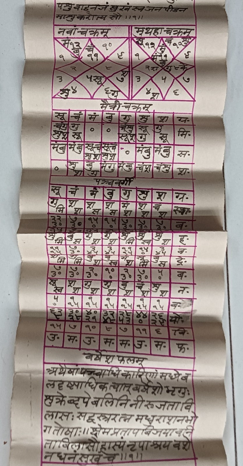 India vintage hand drawn handwritten Hindu horoscope scroll 6 x 80 inches