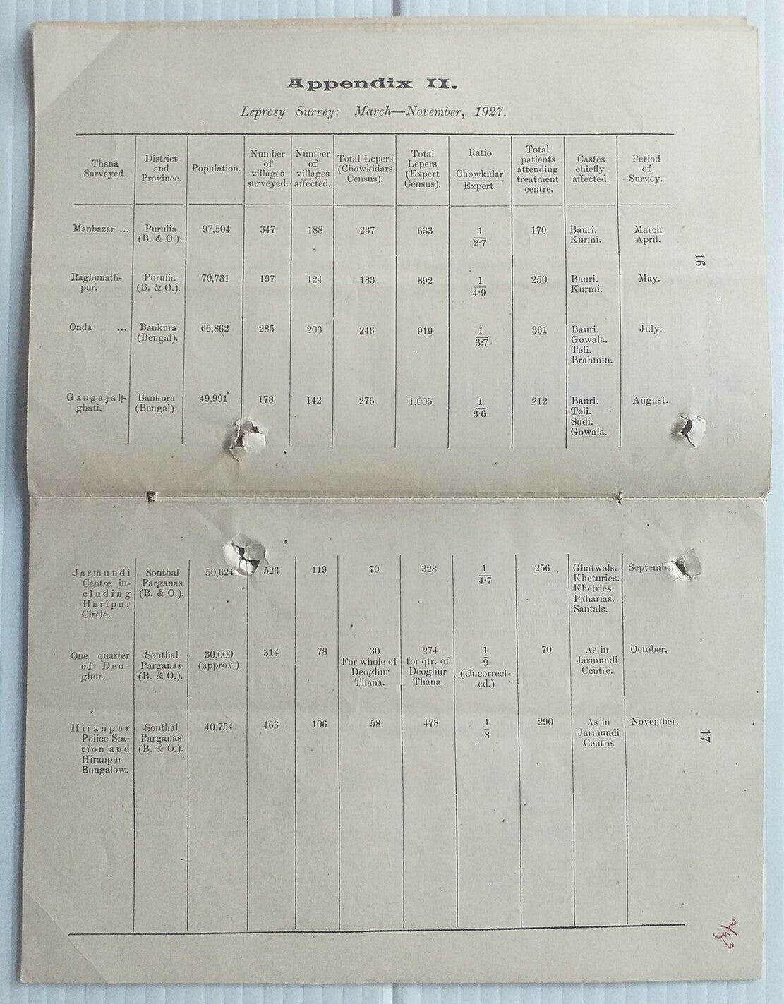 India BRITISH EMPIRE LEPROSY RELIEF ASSOC 1927 report 52pgs