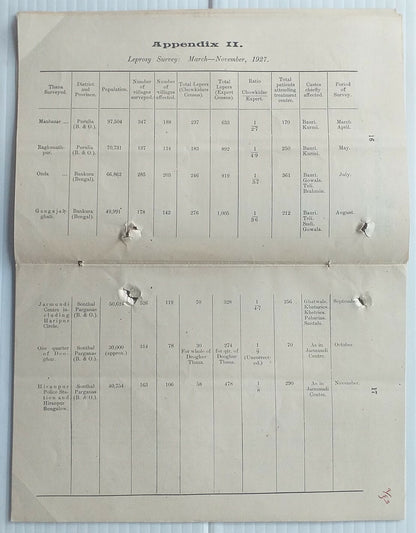 India BRITISH EMPIRE LEPROSY RELIEF ASSOC 1927 report 52pgs