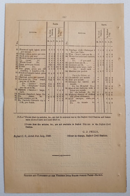 (AOP) India WISA Gazette 1940 Confiscation of Properties of Enemy Hairdressers
