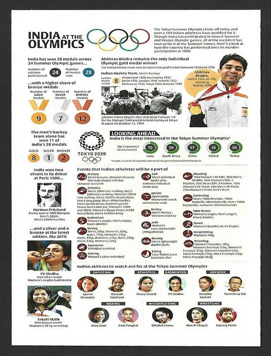 India 2024 Olympics private TOKYO 2020 maxi card