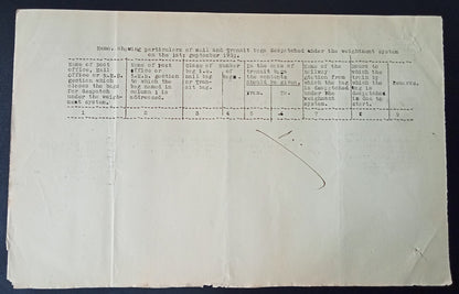 India 1931 PG'S POSTAL CIRCULAR List of convicted Postal Official & their crimes