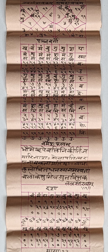 India vintage hand drawn handwritten Hindu horoscope scroll 6 x 112 inches
