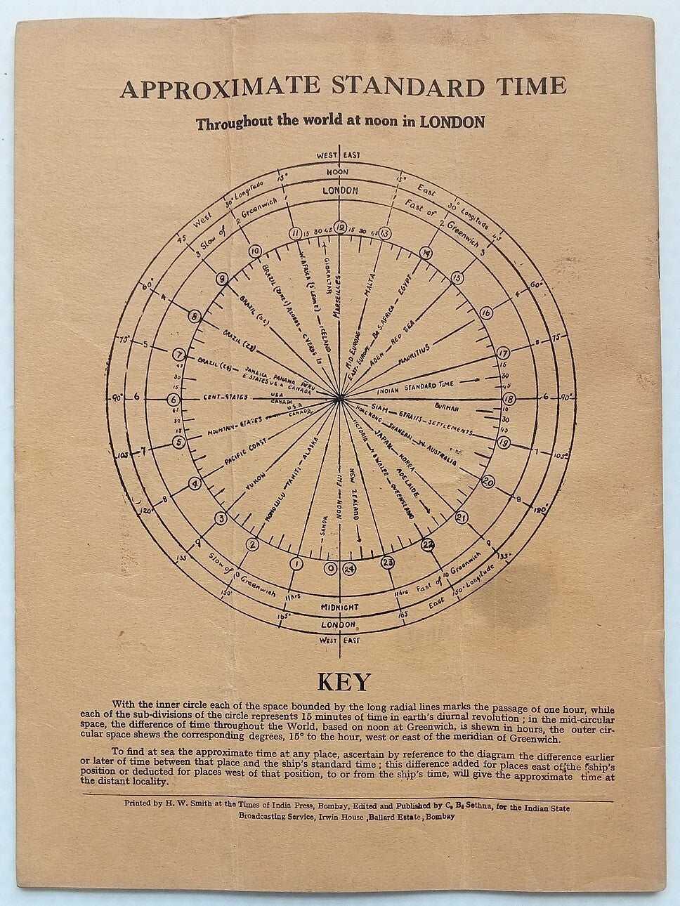 (AOP) THE INDIAN RADIO TIMES May 1934 issue
