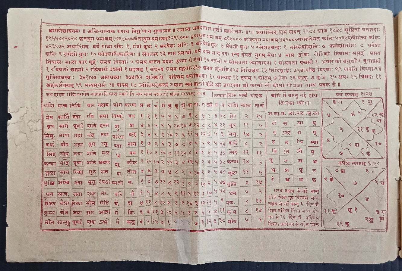 AOP IMT India Panchang with interesting illustration 