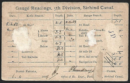 India PATIALA STATE QV 1/4a postal card canc PATIALA STATE MAIL GUARD 1889