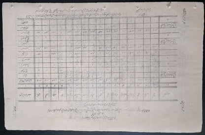 India Bhopal State 1937 Gazette