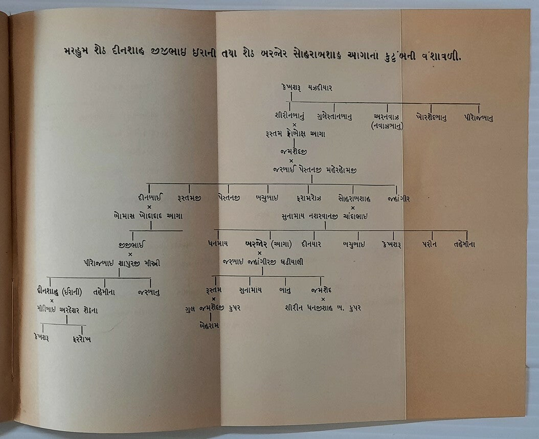 AOP Kisse I Gulestanbanu by Paymaster HC 1940 re Arrival of Parsis in India