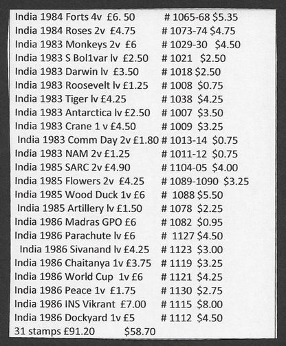 India 1951-2008 used Commerative collection SCV $570.75 295 stamps
