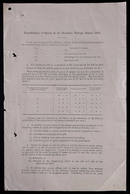 AOP India 1925 Official printed document CLASSIFICATION OF OPIUM