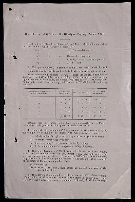 AOP India 1925 Official printed document CLASSIFICATION OF OPIUM